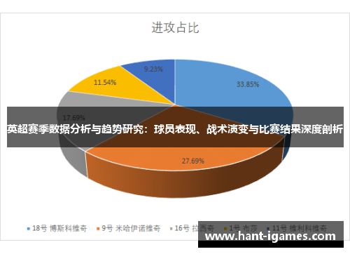 英超赛季数据分析与趋势研究:球员表现、战术演变与比赛结果深度剖析 英超赛季数据分析与趋势研究:球员表现、战术演变与比赛结果深度剖析