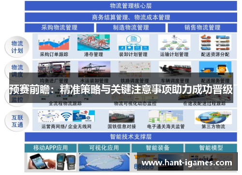 预赛前瞻:精准策略与关键注意事项助力成功晋级 预赛前瞻:精准策略与关键注意事项助力成功晋级