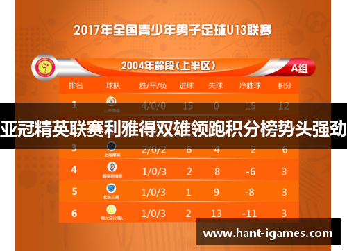 亚冠精英联赛利雅得双雄领跑积分榜势头强劲