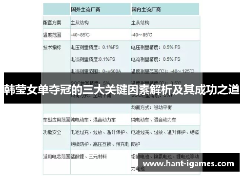 韩莹女单夺冠的三大关键因素解析及其成功之道